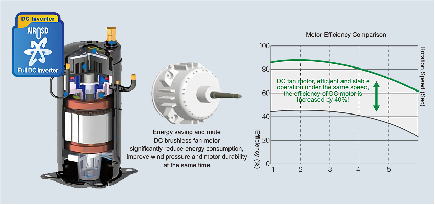 air source heating and cooling