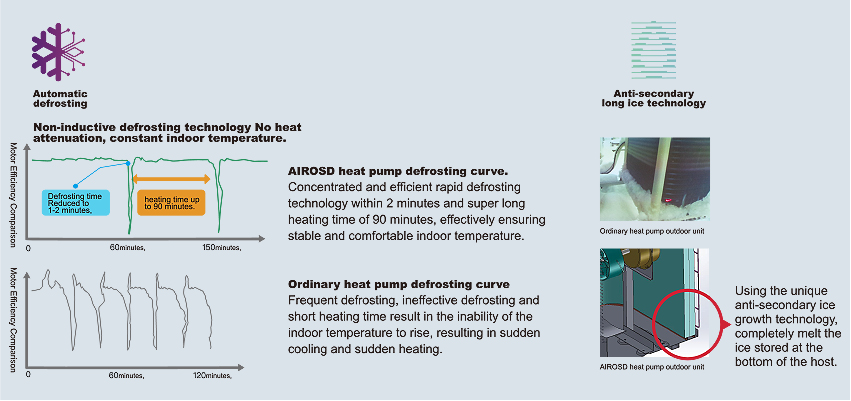 Residential Heating Cooling Heat Pump